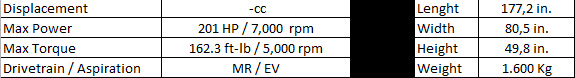 CH-Auto Lithia '12 specs.png