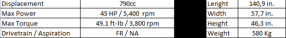 Toyota Sports 800 '65 specs.png