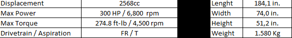 Nismo GT-R LM '95 specs.png