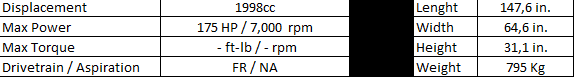Ginetta G40R '10 specs.png
