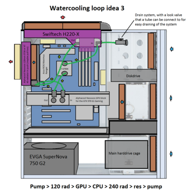 Watercooling loop idea 3.png
