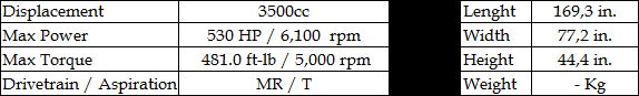 Radical RXC Turbo 500 '15 specs.png