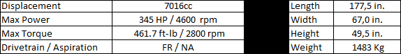 AC 428 Coupe '67 specs.png