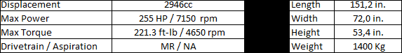 Renault Sport Clio V6 Phase 2 '02 specs.png