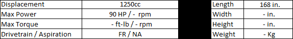 Uihlein MG Special '53 specs.png