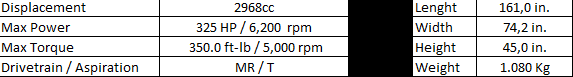 Noble M12 GTO 3R '00 specs.png