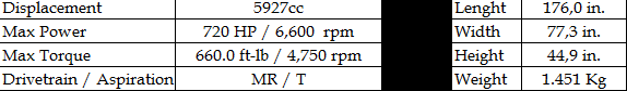 Ford GT90 '95 specs.png