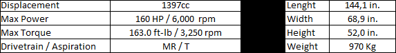 Renault R5 Turbo '80 specs.png