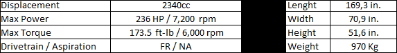 Nissan 240RS '83 specs.png