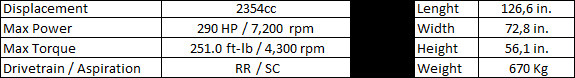 Ariel Nomad Supercharged '15 specs.png