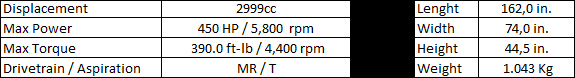 Rossion Q1 '08 specs.png
